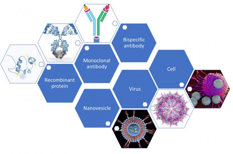 Biological Product Types REGEXBIO